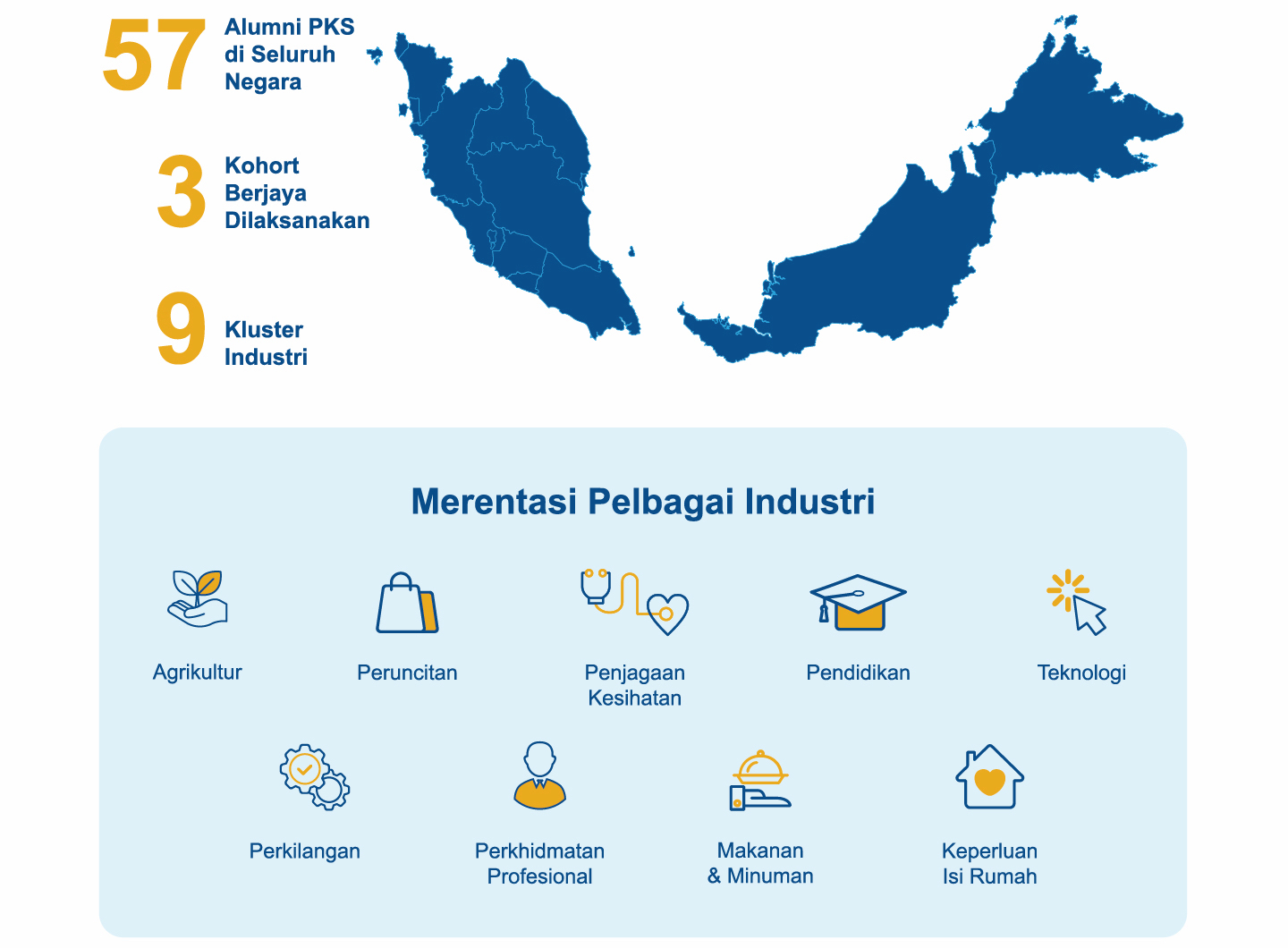 Rangkaian Alumni ILTIZAM Catalyst di seluruh Malaysia