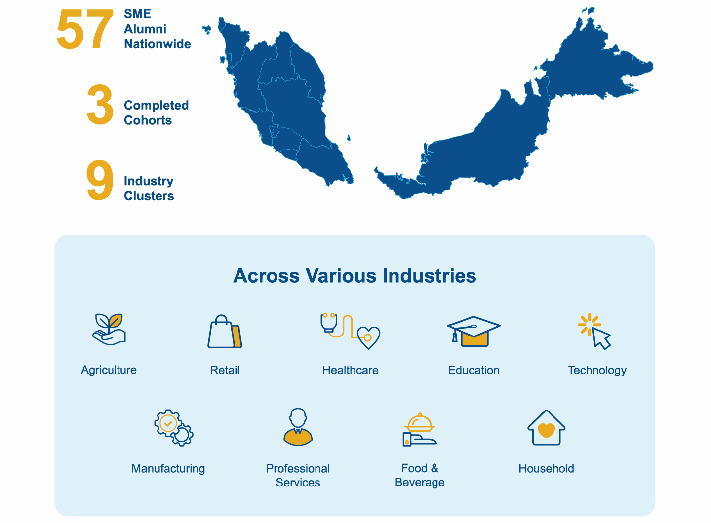 ILTIZAM Catalyst Alumni Network across Malaysia